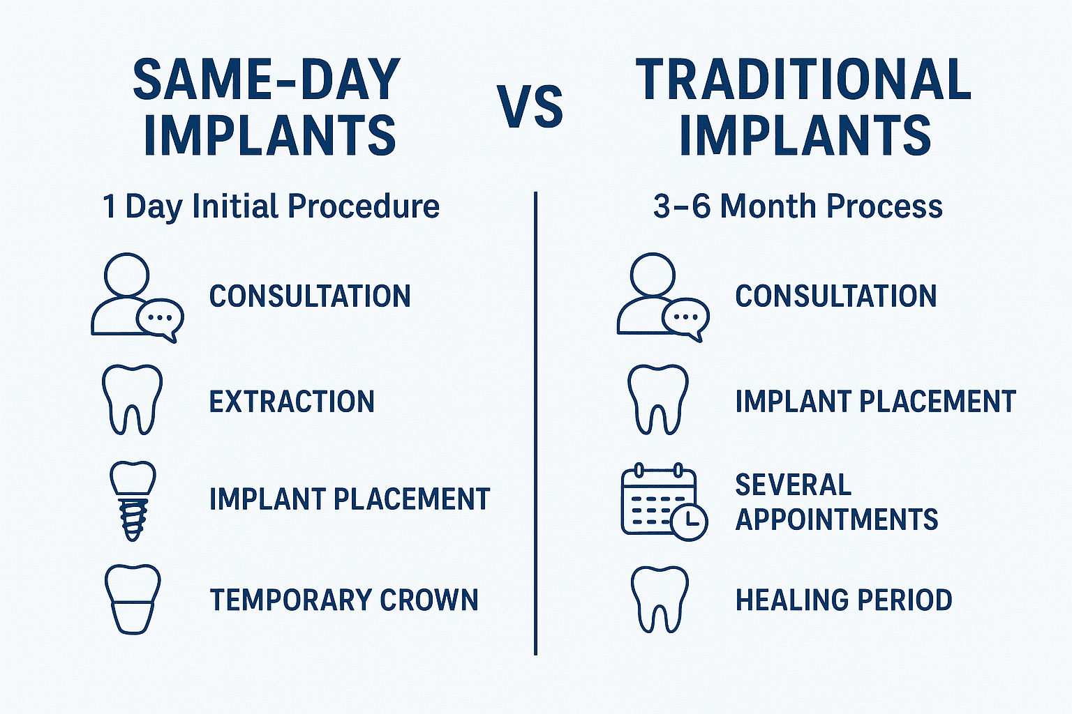 The Complete Guide to Same-Day Implants: Weighing the Pros & Cons of Immediate Tooth Replacement