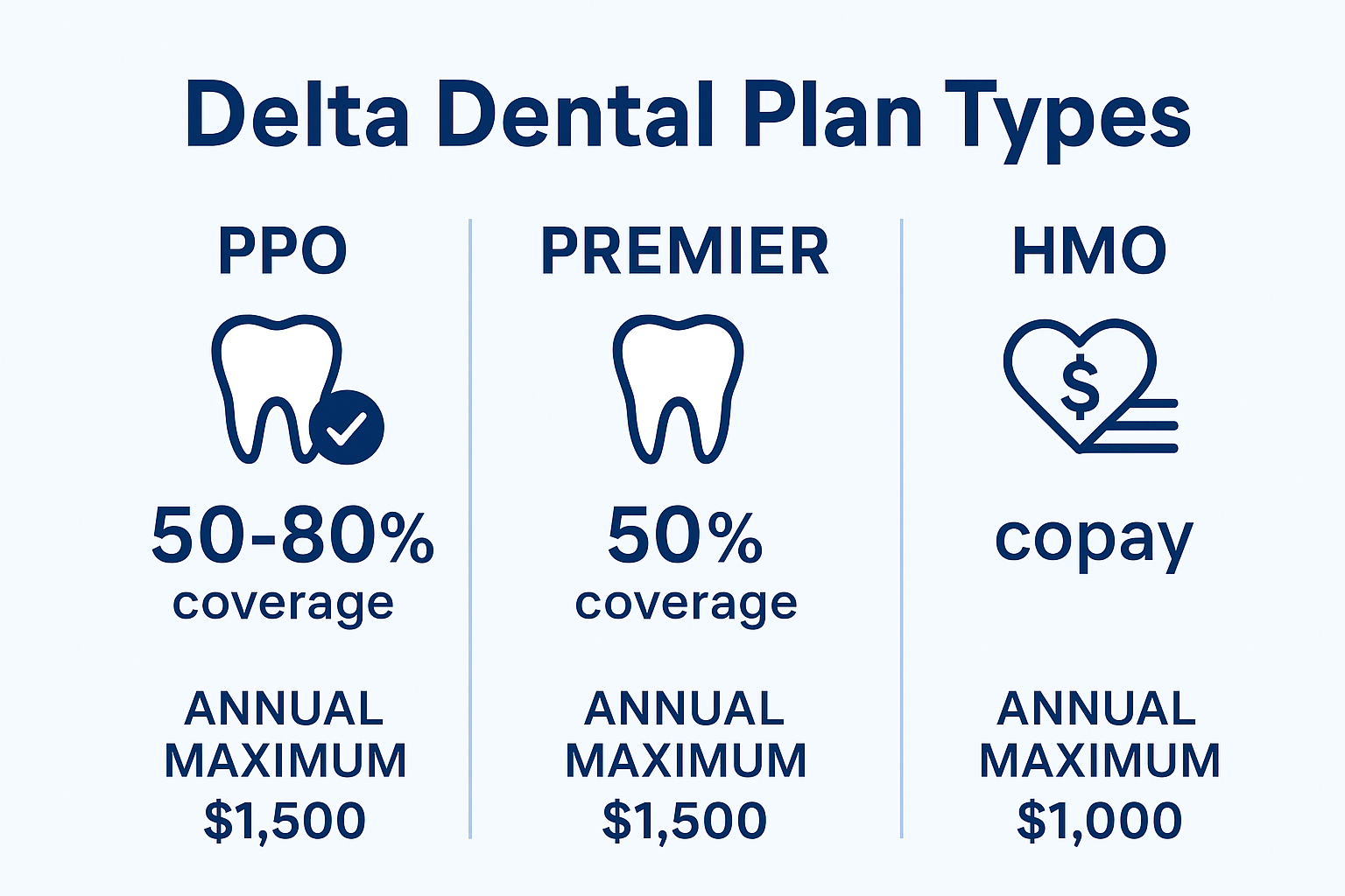 Does Delta Dental Cover Implants for Seniors? Your Complete 2025 Guide
